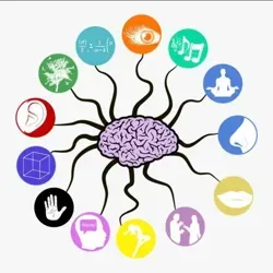 Точка роста | Саморазвитие | Ченеллинг