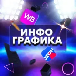 Инфографика для WB | OZON