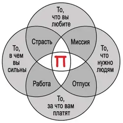 ДВП «Движение В Предназначении»